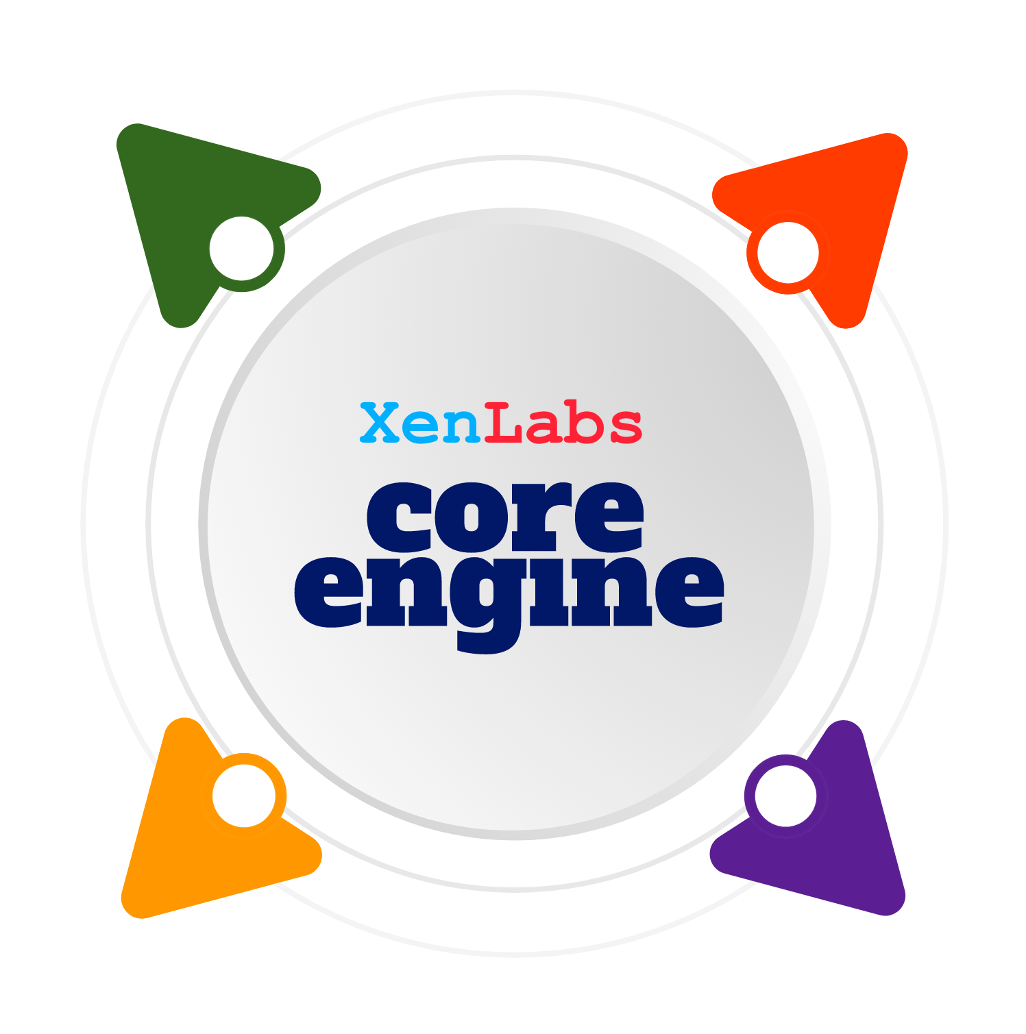 XenLabs Core Engine